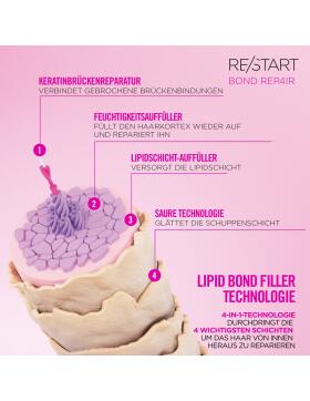 Revlon Professional Re/Start Bond Repair Damage Reversing Gentle Cleanser 250 ml